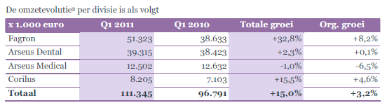 arseus dental 1e kw 2011