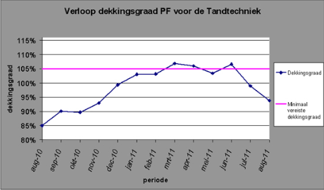 pensioen augustus 2011