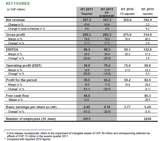 straumann cijfers 2011 eerste halfjaar