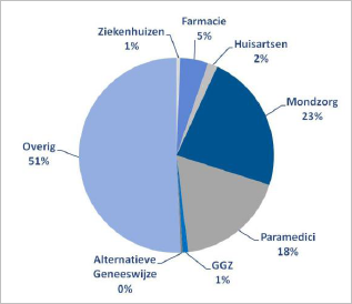 zn fraude tabel 2010